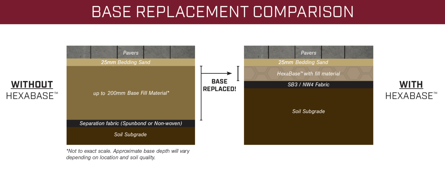 HexaBase-BaseReplacementComparison HexaBase-BaseReplacementComparison