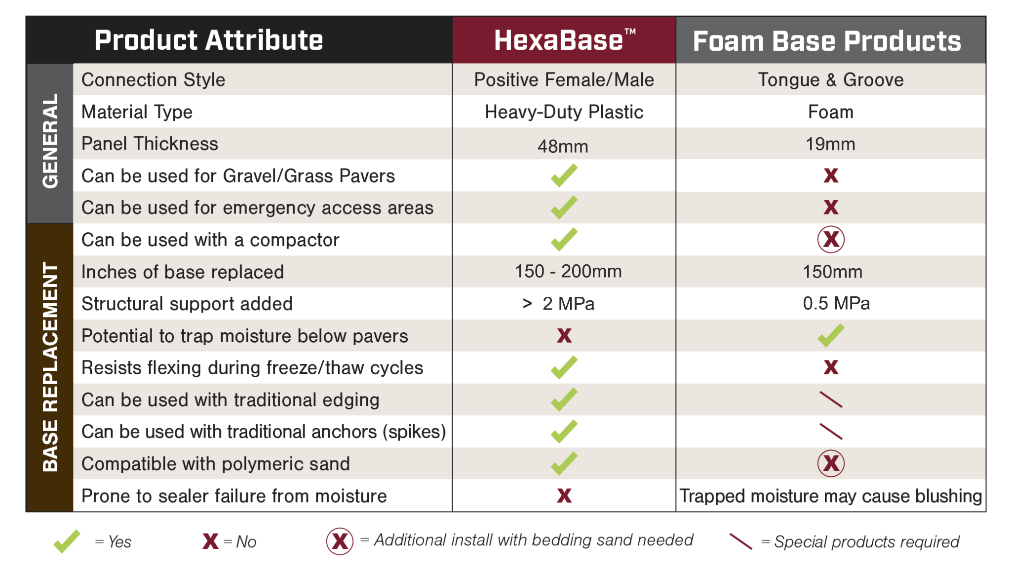 HexaBase-Chart HexaBase-Chart