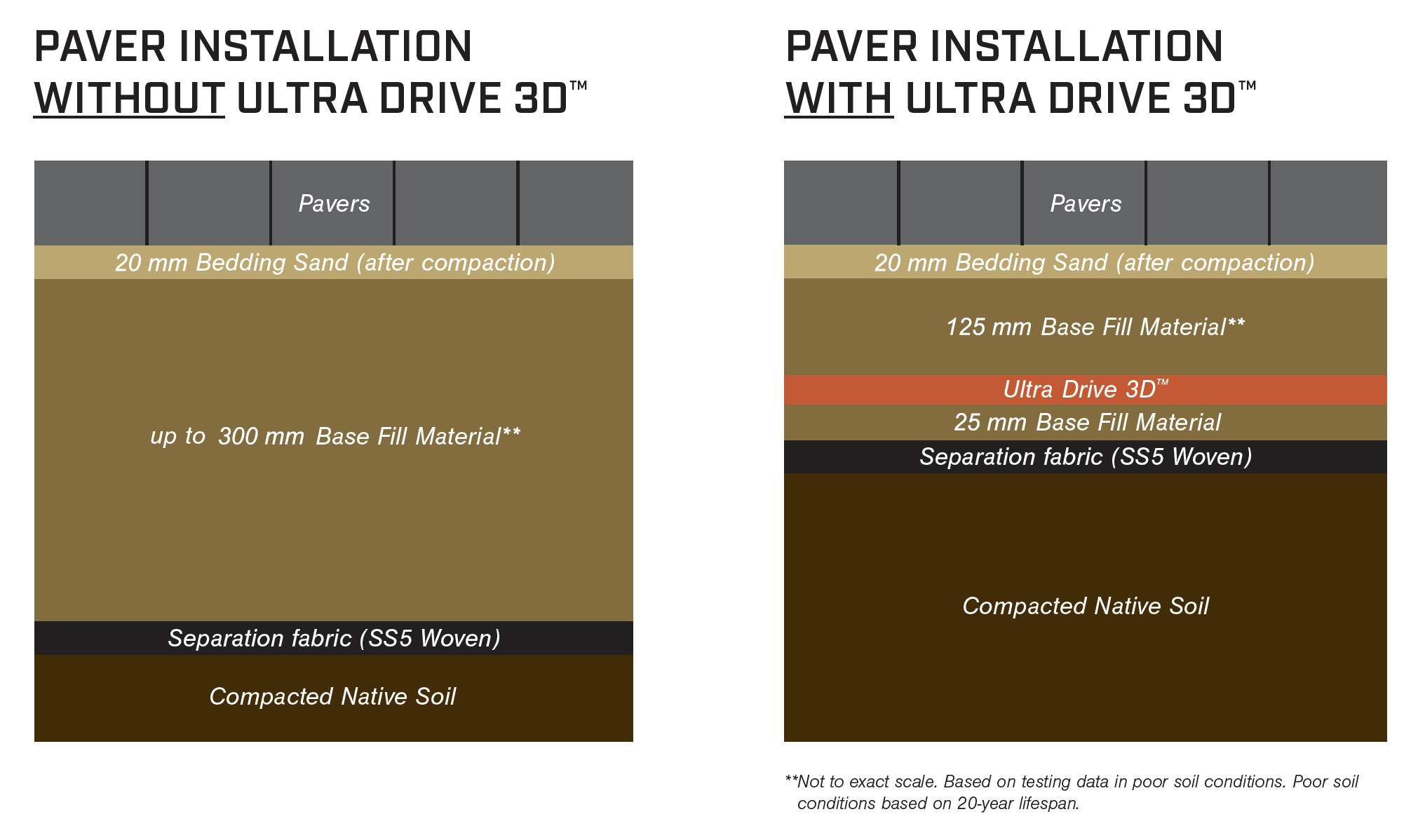 UltraDrive3D-Comparison